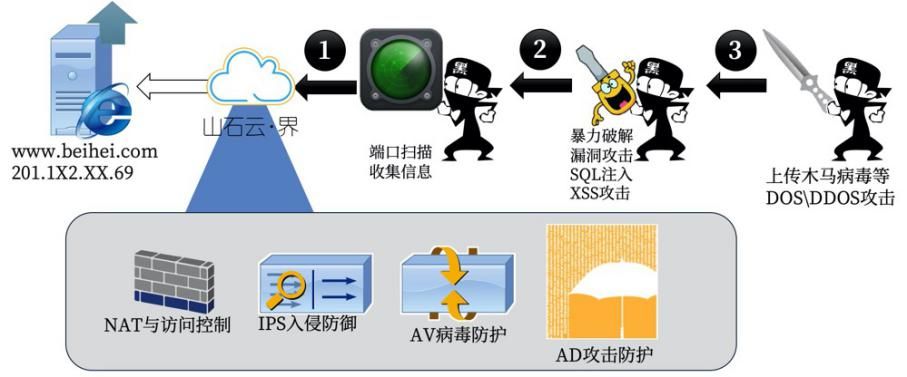 福建800g高防IP如何有效防御网络攻击？  第1张