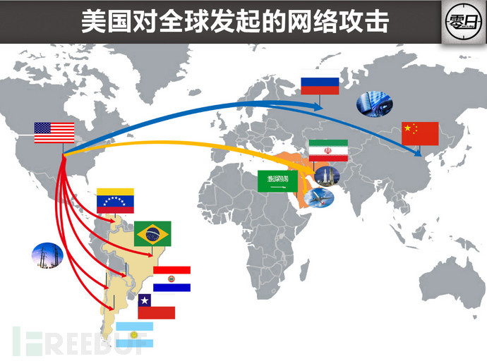 【大国网络博弈】美国为何把网络战视作无所顾忌的军事选项?