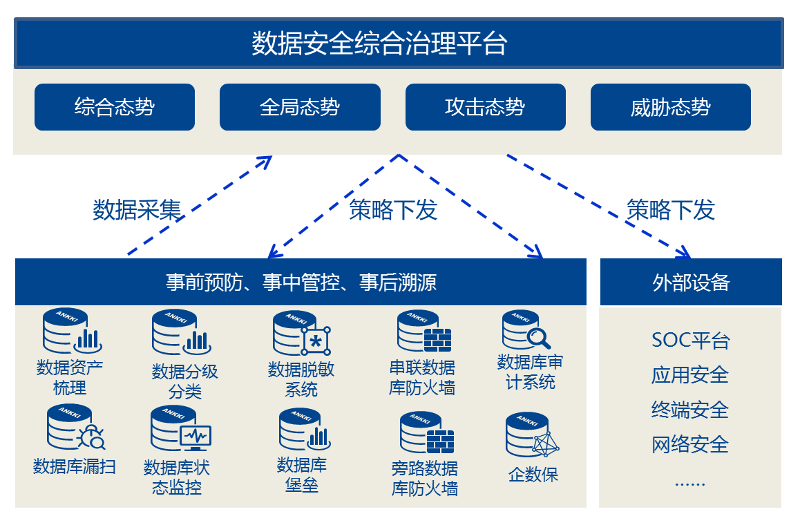 精准可视 安全可控——昂楷发布数据安全综合治理平台