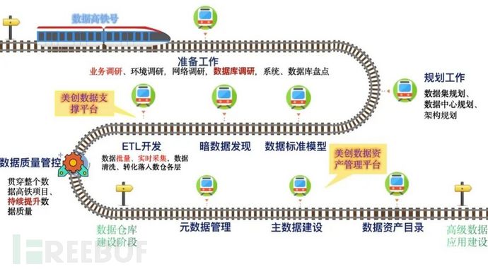 美创科技助力浙江 "数据高铁"建设实践