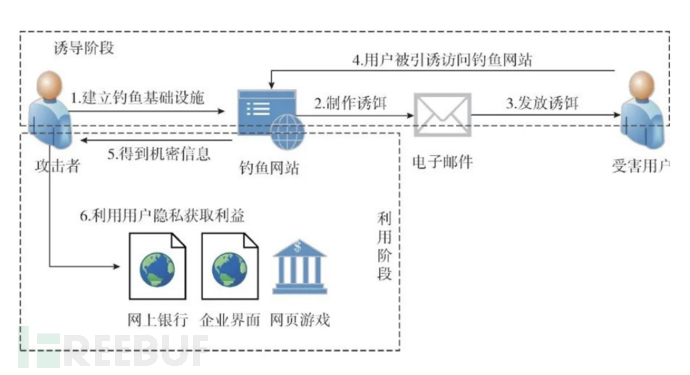 网络攻击追踪溯源