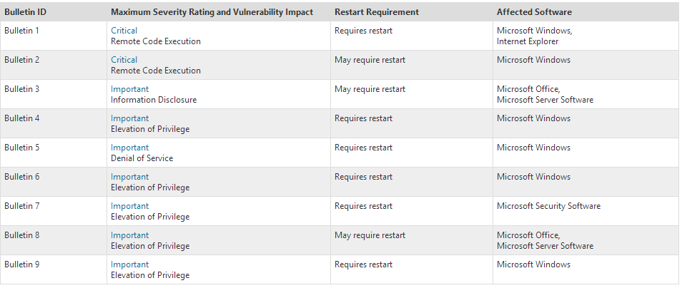 Patch Tuesday