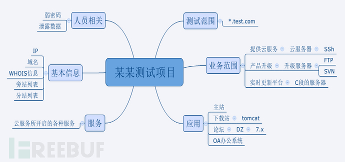 怎么让网络延迟变低 14198256888812.png!small