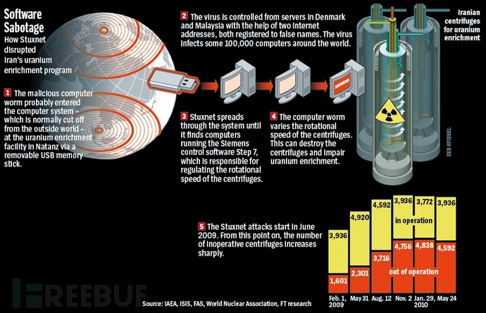 揭秘：名震天下的震网病毒（Stuxnet）是如何被发现的？