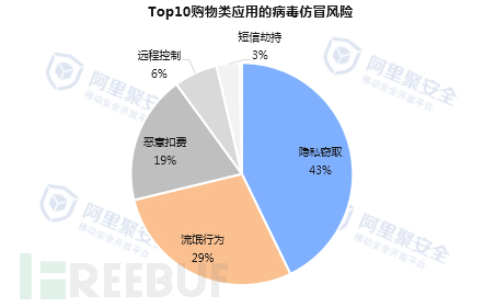 阿里和腾讯的经济总量超过一个省_阿里系和腾讯系比较图(2)