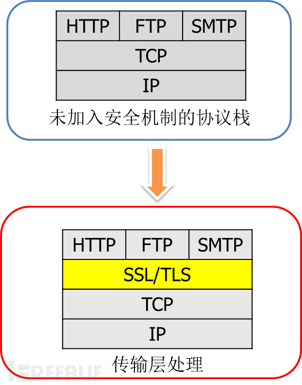 c 網絡通信程序設計_高質量程序設計指南c++/c語言_c c程序設計軟件