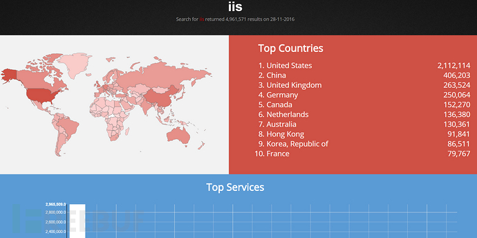 Shodan