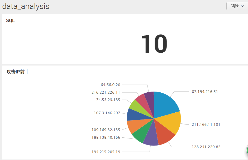 Splunk大数据分析经验分享-RadeBit瑞安全