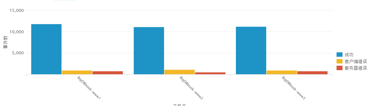 Splunk大数据分析经验分享-RadeBit瑞安全