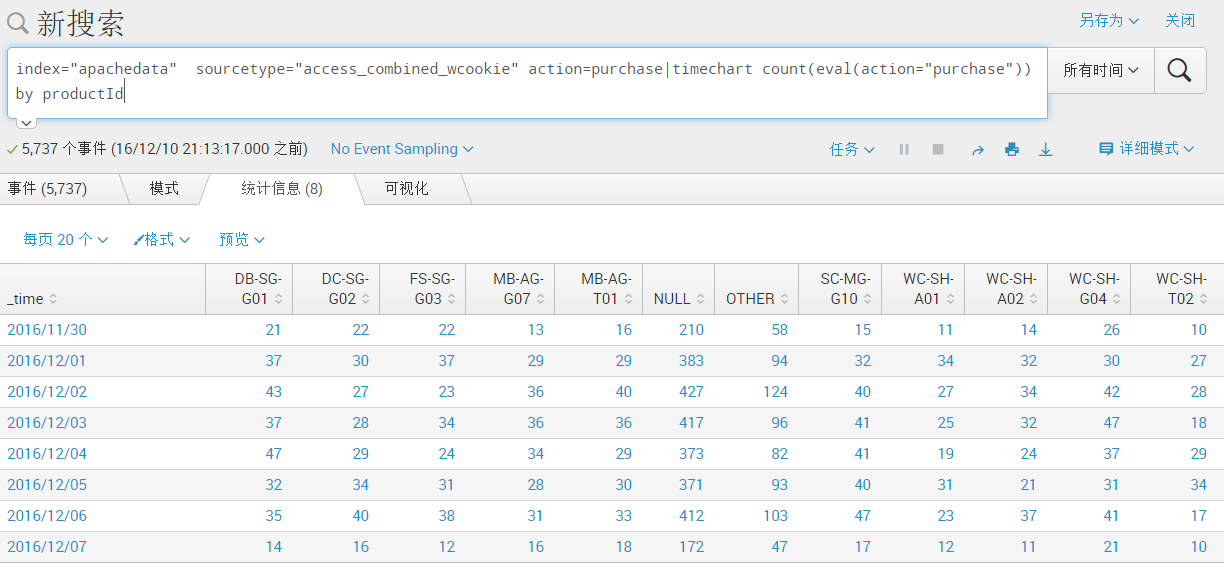 Splunk大数据分析经验分享-RadeBit瑞安全