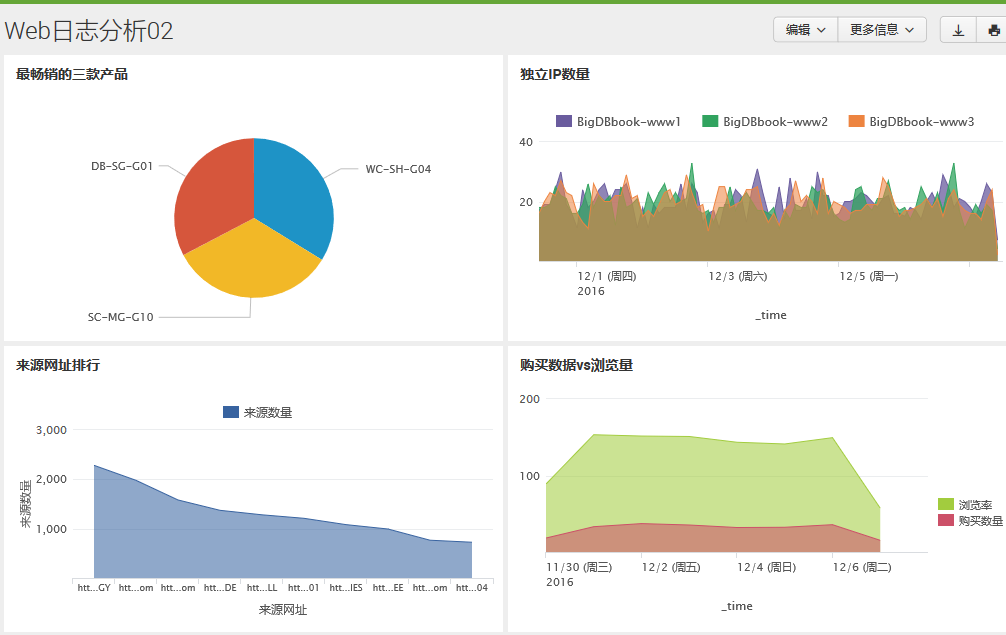 Splunk大数据分析经验分享-RadeBit瑞安全