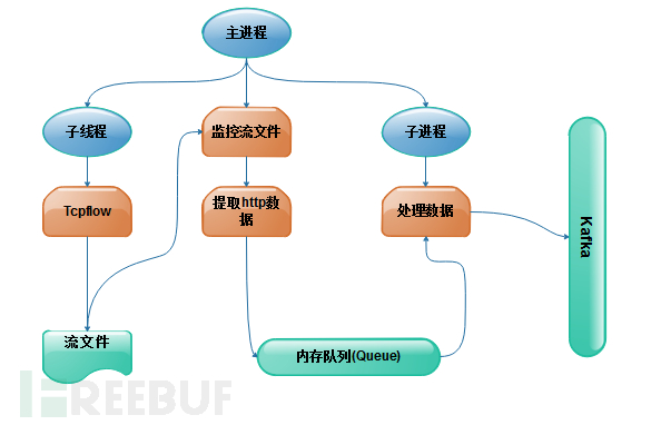 数据分析demo,数据分析的模型与算法包括