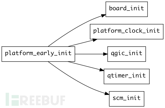 platform_early_init.png