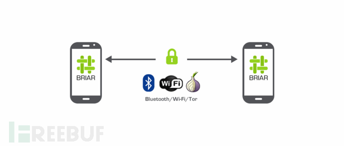 基于Tor的通讯软件Briar：断网也能用的通信软件
