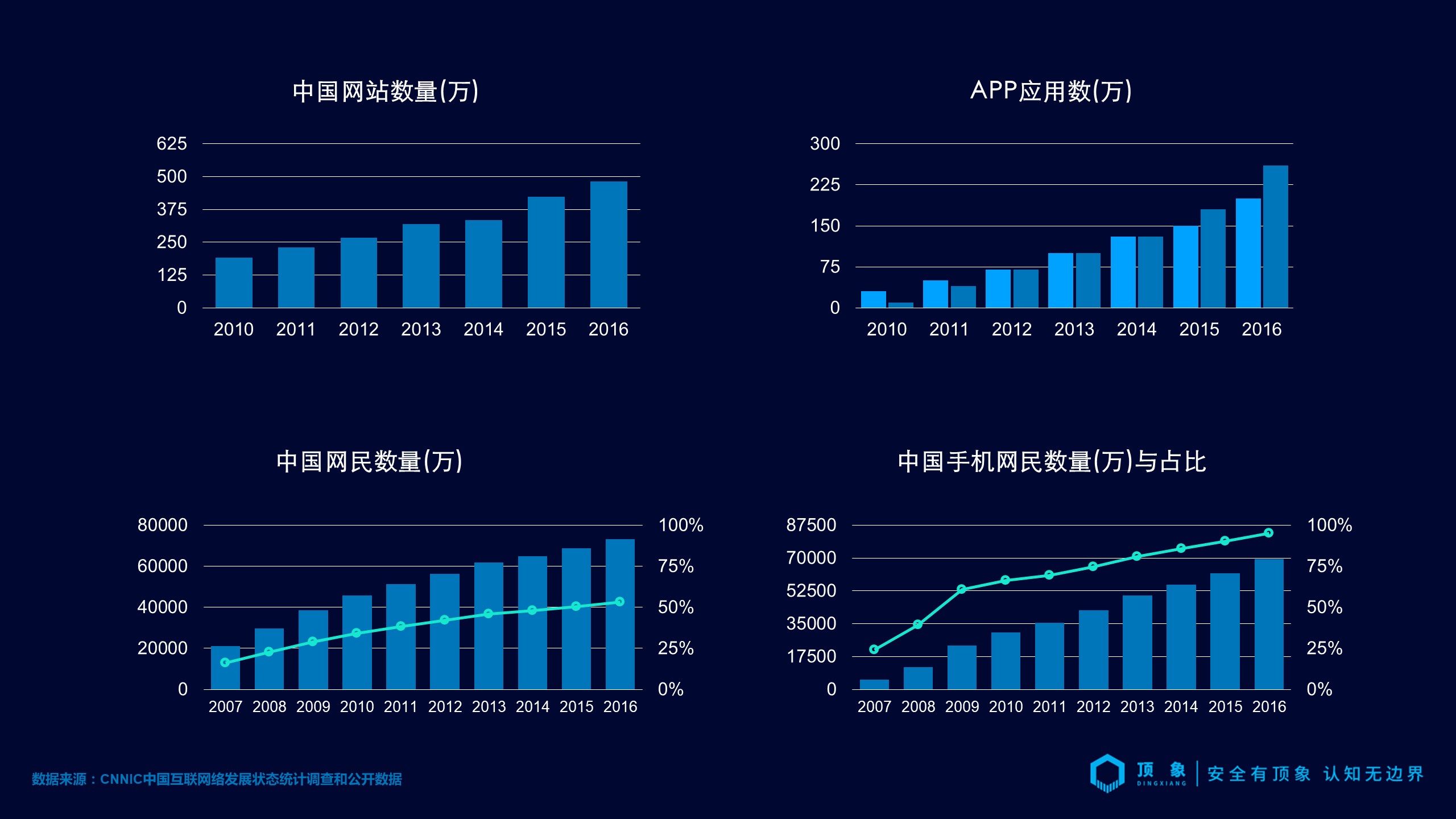 2017我国信息经济总量_我国经济gdp总量图(3)