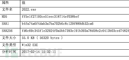 什么是黑产组织 15039040995845.png!small
