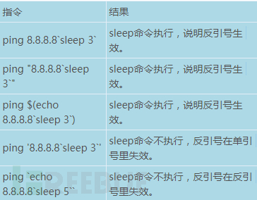 命令注入和一个分享 Freebuf网络安全行业门户