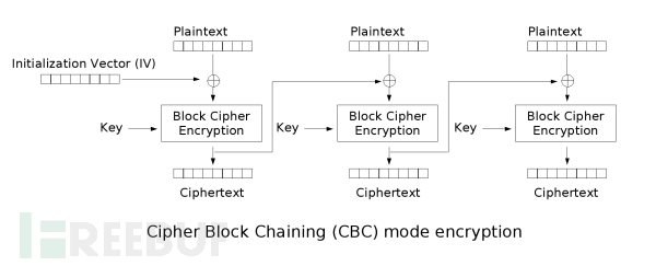 Padding oracle attack详细解析