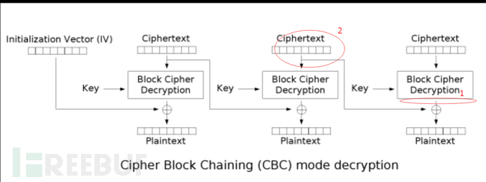 Padding oracle attack详细解析