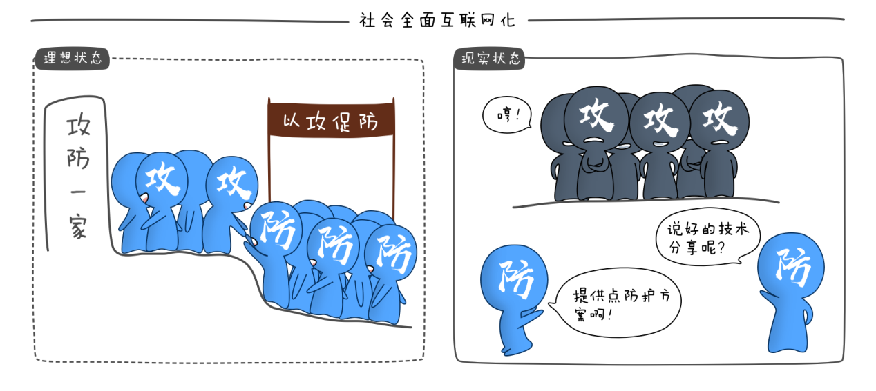 中国网络安全人才之“怪现状”-第2张图片-网盾网络安全培训