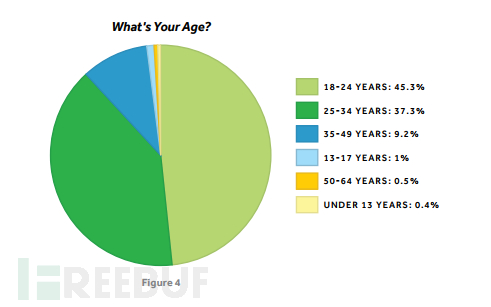 年龄分布.png