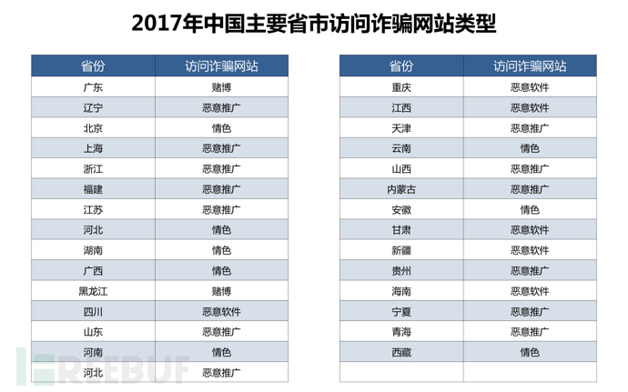 瑞星发布《2017年中国网络安全报告》