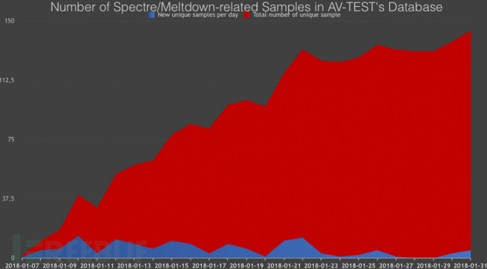 Spectre-Meltdown malware.png