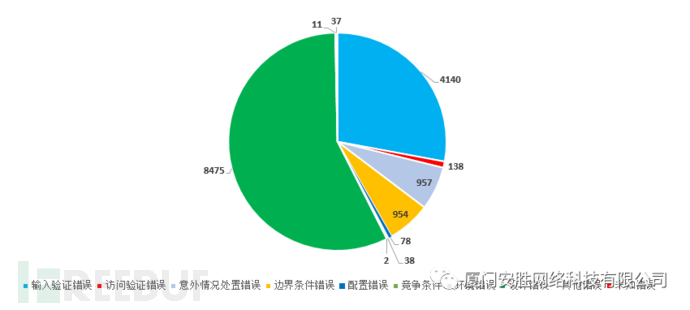 2017年网络安全行业大事记