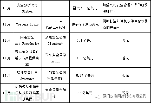 2017年网络安全行业大事记