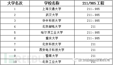 2017年网络安全行业大事记