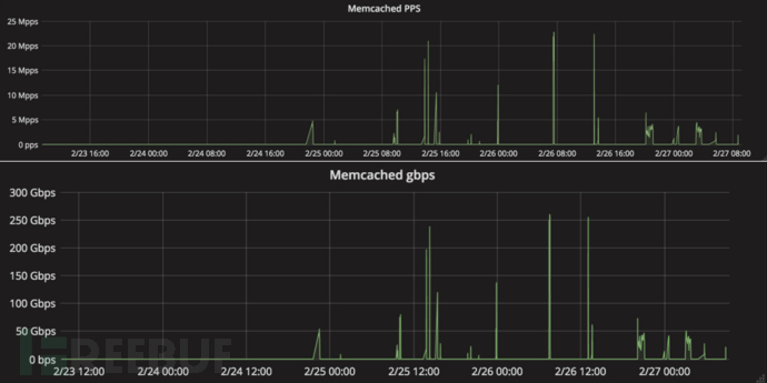 memcached-charts.png
