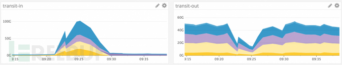 github-hit-by-1-35-tbps-of-largest-ddos-attack-ever-2-768x147.png