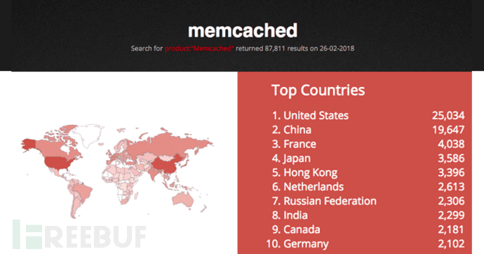 Memcache-DRDos实践-实现核弹级DDoS攻击-第10张图片-网盾网络安全培训