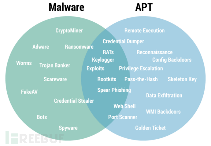 APTSimulator：一款功能强大的APT模拟攻击工具集