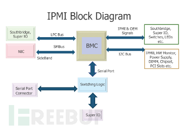 IPMI-Block-Diagram.png