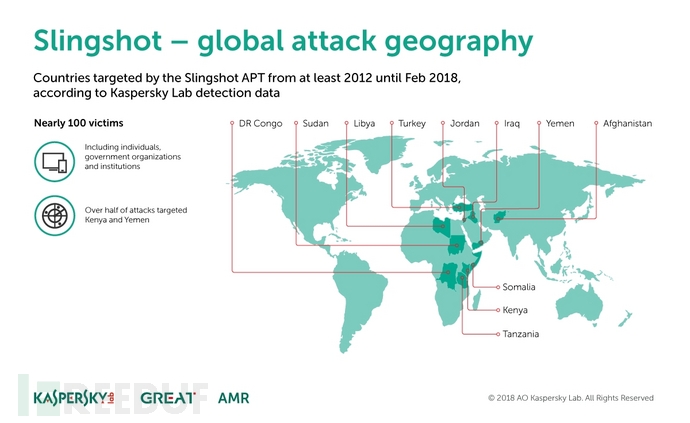 SAS_Infographics_the_map_of_Slingshot_attacks.jpg
