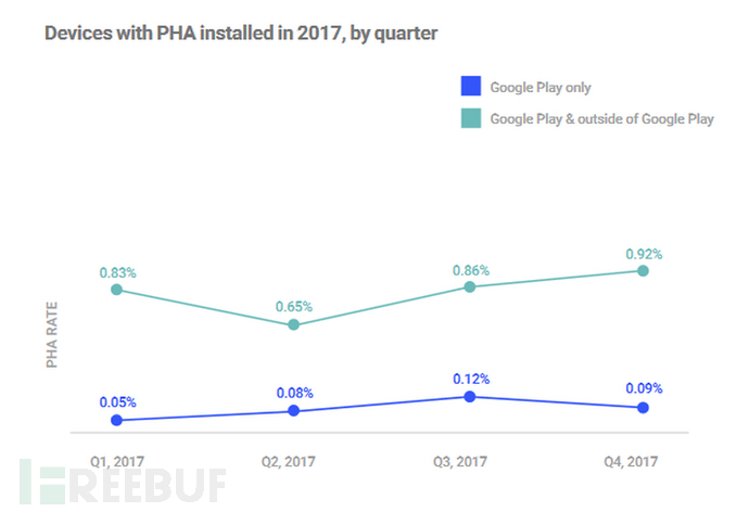 google-pha-2017.png