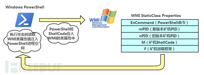 WannaMine新动向：对Weblogic服务端发起大规模攻击