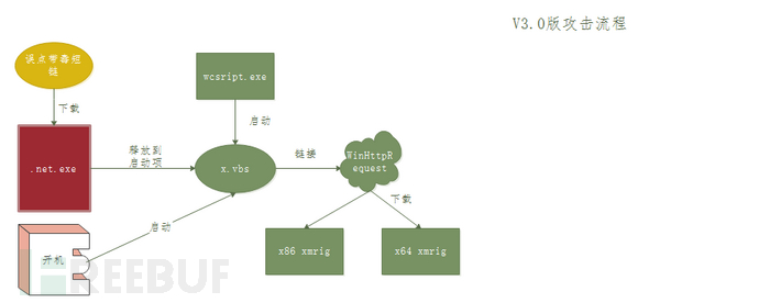 藏在短链接下的挖矿木马：NovelMiner