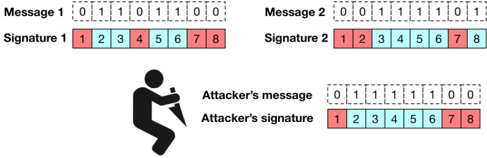 Hash签名算法入门-第6张图片-网盾网络安全培训