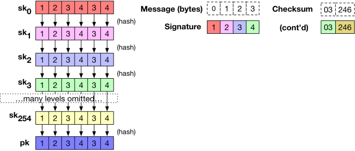 Hash签名算法入门-第13张图片-网盾网络安全培训