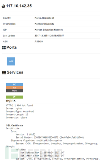 来自因特网搜索引擎 Shodan.io 的图像，显示 CnC 服务器 IP 地址上可用的服务; 图片来源：Shodan