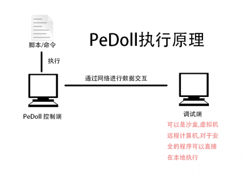 PeDoll开源及使用教程