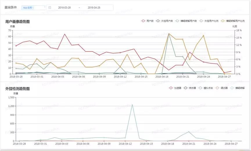 不再任人欺负！手游安全的进阶之路-第7张图片-网盾网络安全培训