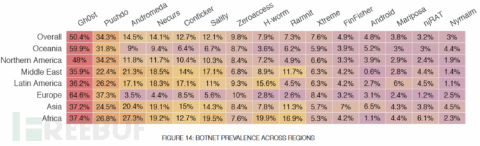 Botnet-prevalence.png