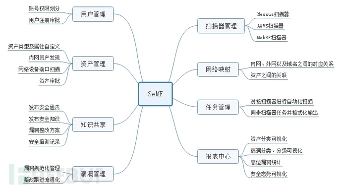 功能结构2018.5.jpg