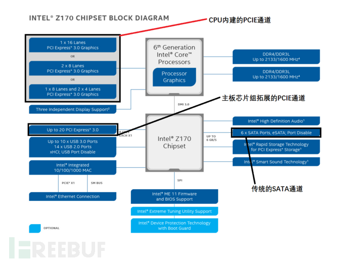 z170-chipset-block-diagram-16x9.png