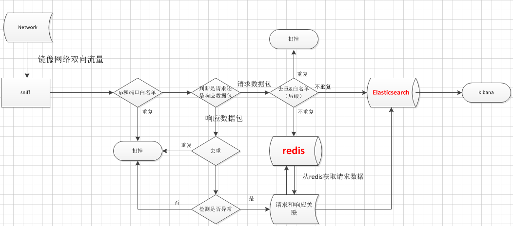 经验分享 | 关于“入侵检测”的一些想法-第18张图片-网盾网络安全培训