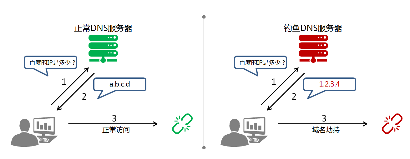 小白学安全第八篇之WI-FI安全-第2张图片-网盾网络安全培训