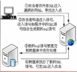 SQL注入之重新认识